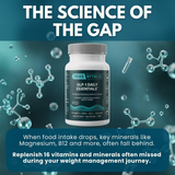 GLP-1 Daily Essentials benefits infographic - energy, immune support, bone health benefits