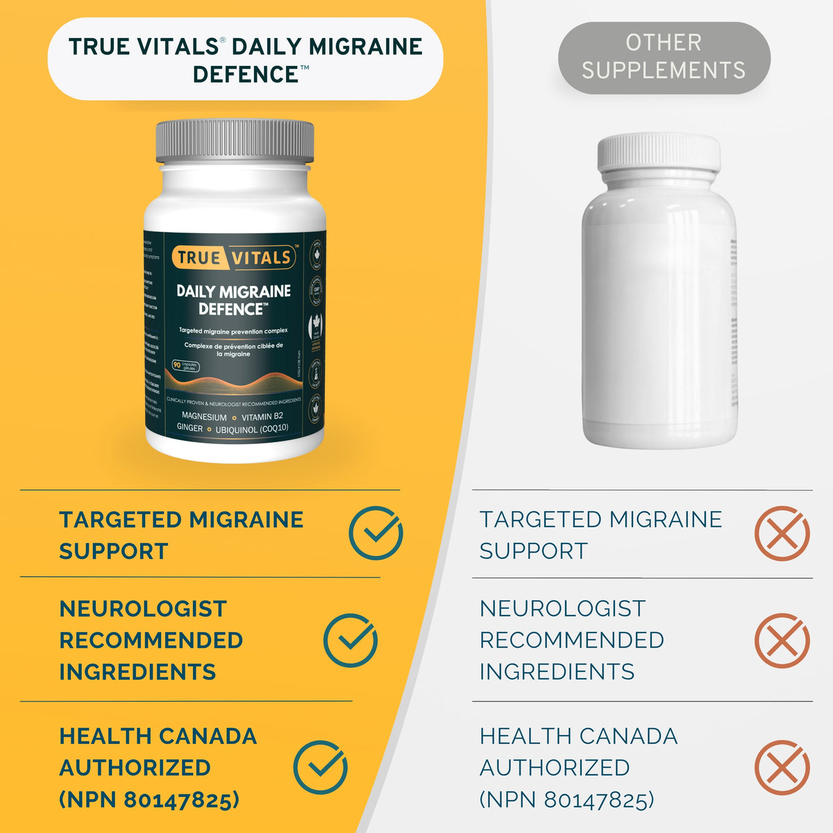 Daily Migraine Defence